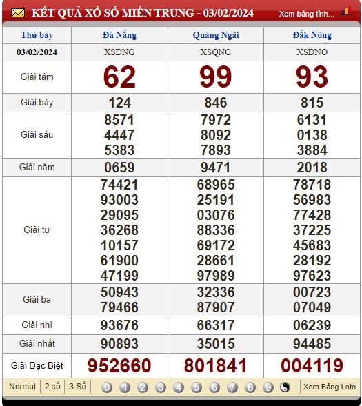 Soi Cầu XSMT 10/2/2024