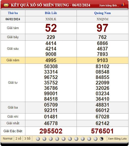 Soi Cầu XSMT 13/02/2024