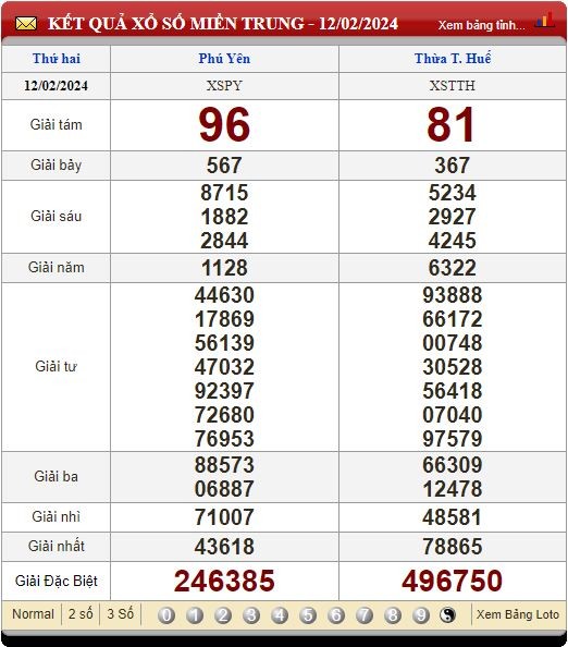 SOI CẦU XSMT 19/02/2024