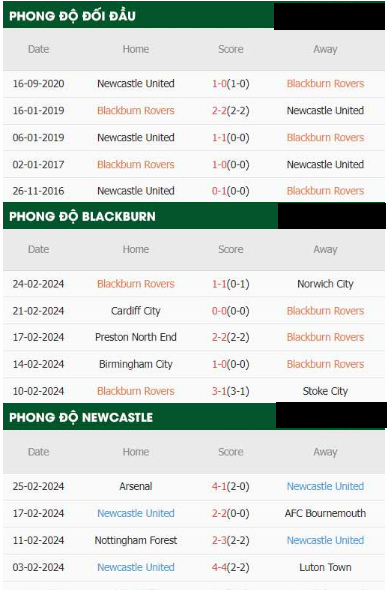  Blackburn Với Newcastle