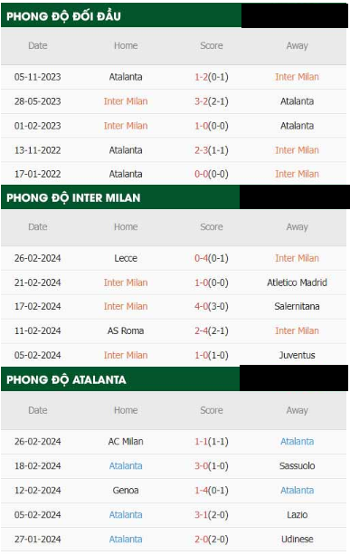 Inter Milan Với Atalanta