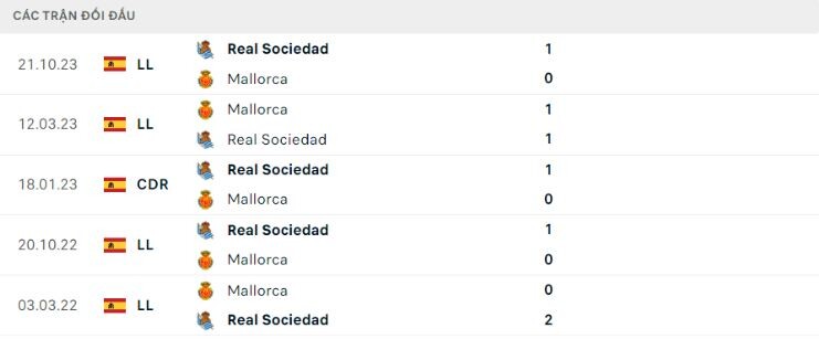 Mallorca Với Real Sociedad