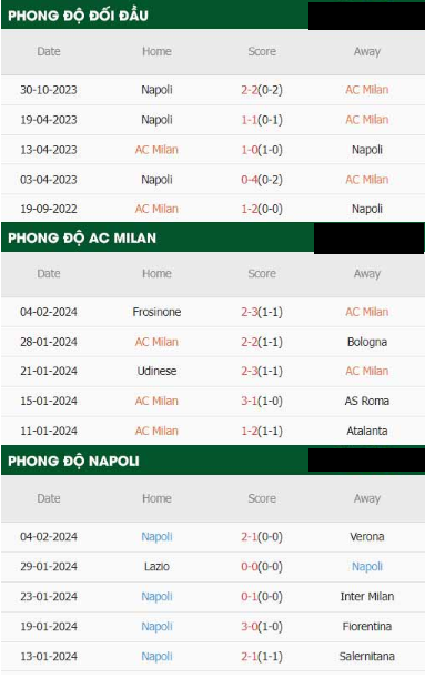 AC Milan Với Napoli