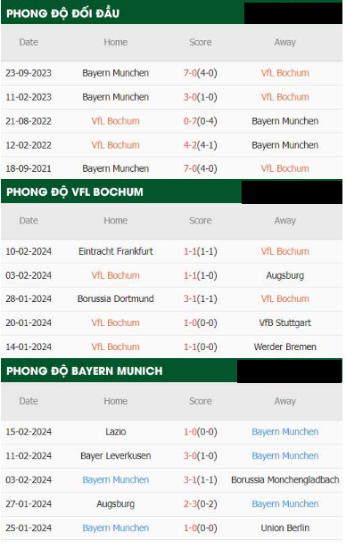 Bochum Với Bayern Munich