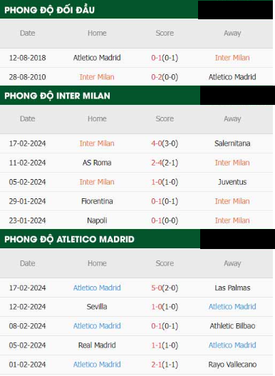 Inter Milan Với Atletico Madrid