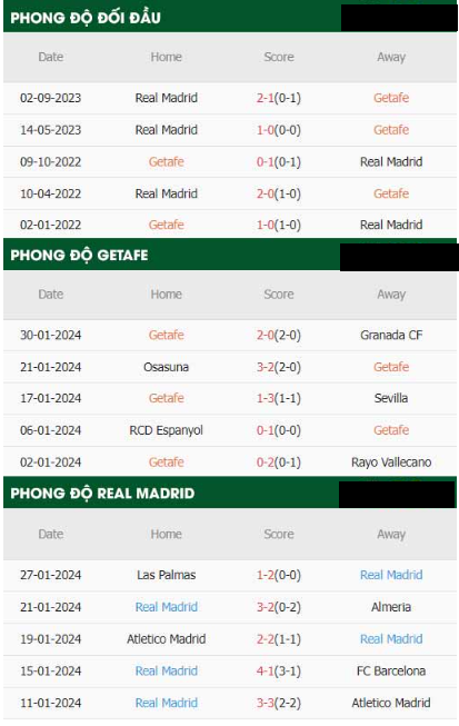 Trận Đấu Getafe Với Real Madrid
