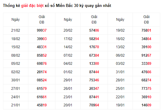 Soi Cầu XSMB 23/02/2024 hôm nay