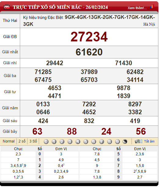 kết quả XSMB hôm qua 26/02/2024