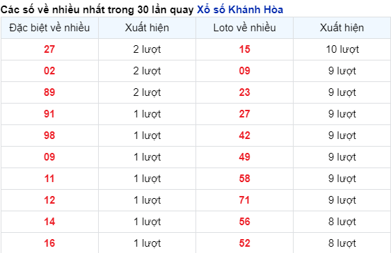 SOI CẦU XSMT 04/02/2024