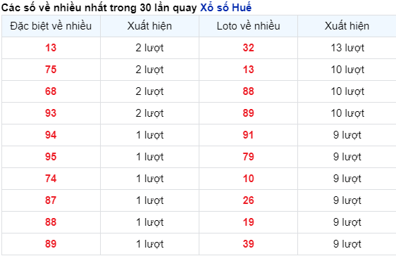 SOI CẦU XSMT 04/02/2024