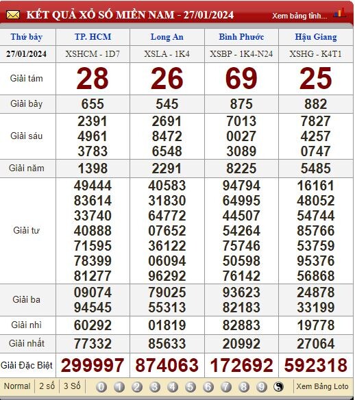 Soi Cầu XSMN 3/2/2024