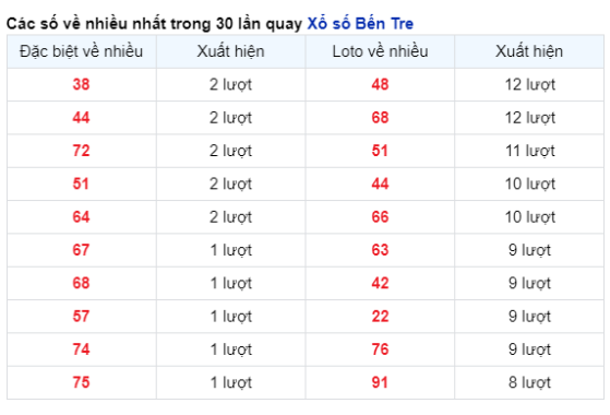 Soi Cầu XSMN 27/02/2024