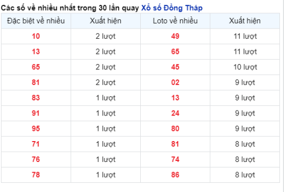 Soi Cầu XSMN 26/02/2024