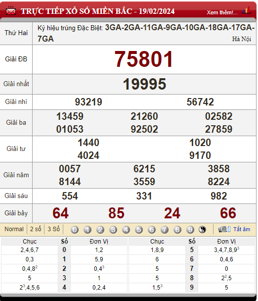 kết quả XSMB hôm qua 19/02/2024