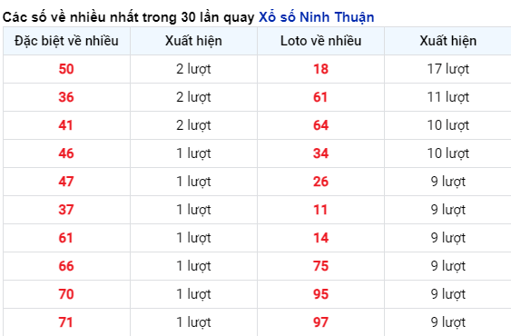 SOI CẦU XSMT 2/2/2024 - Ninh Thuận