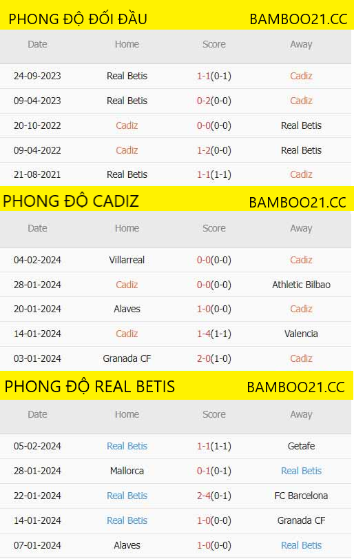 Phong Độ Thi Đấu Gần Đây Cadiz Vs Real Betis