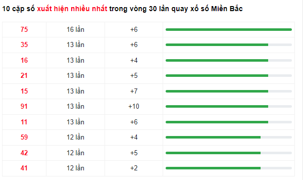 Soi Cầu XSMB 06/02/2024