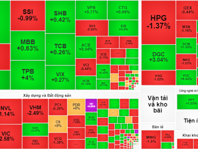 Vía Thần tài đến muộn, “đại gia vàng bạc” đánh rơi 19% lợi nhuận