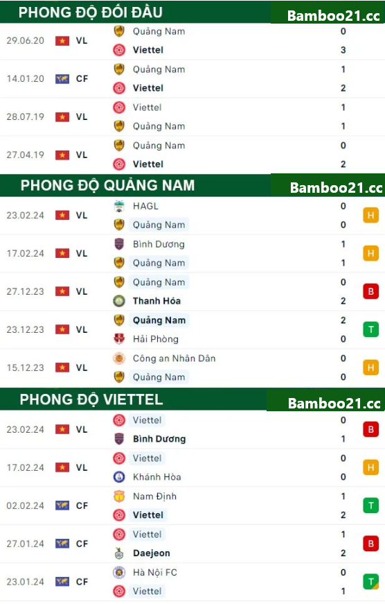 Quảng Nam Vs Viettel