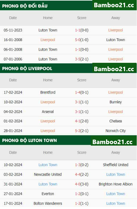 Liverpool Vs Luton Town