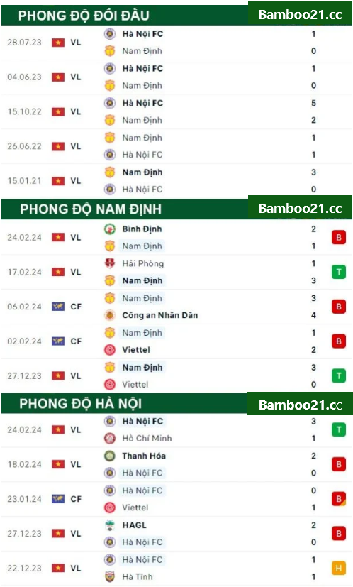 Nam Định vs Hà Nội