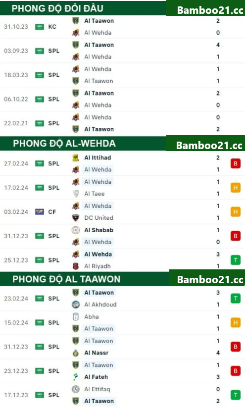 Al-Wahda vs Al Taawon