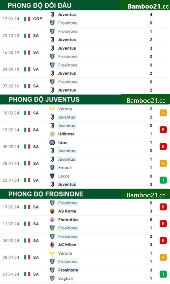 Juventus Vs Frosinone