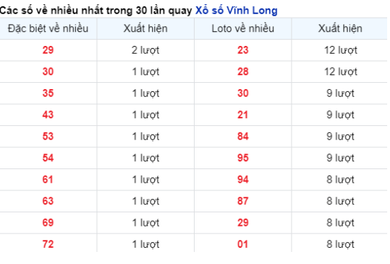 Soi Cầu XSMN 23/02/2024