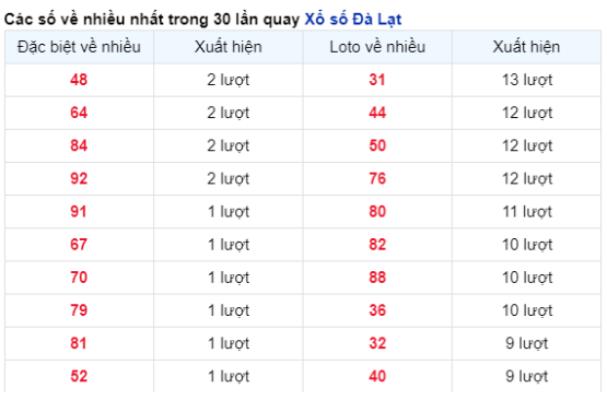 Soi cầu Miền Nam 11/02/2024