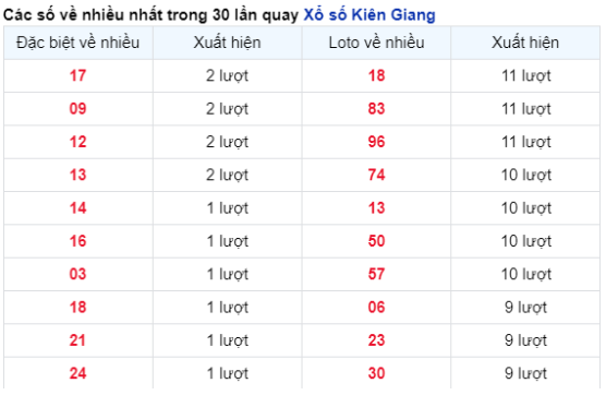 Soi cầu Miền Nam 11/02/2024