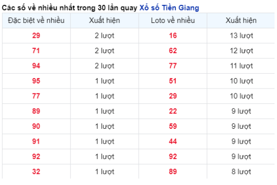 soi cầu miền nam 11/02/2024