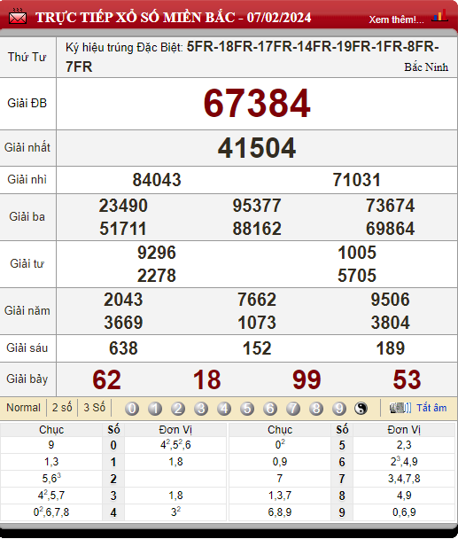 Soi Cầu XSMB 08/02/2024