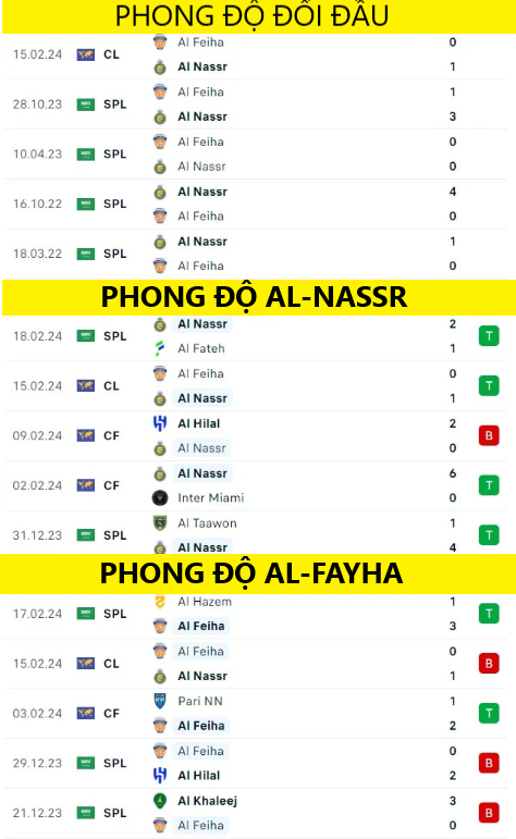 Phong Độ Thi Đấu Gần Đây Al-Nassr Vs Al-Fayha