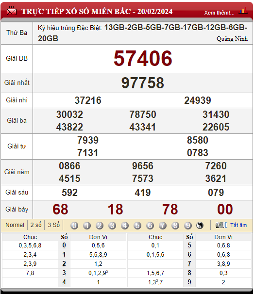 kết quả XSMB hôm qua 20/02/2024