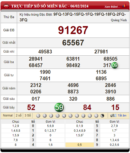 Soi Cầu XSMB 06/02/2024