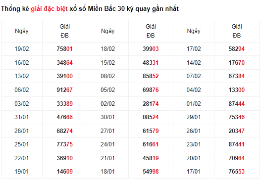 Soi Cầu XSMB 21/02/2024