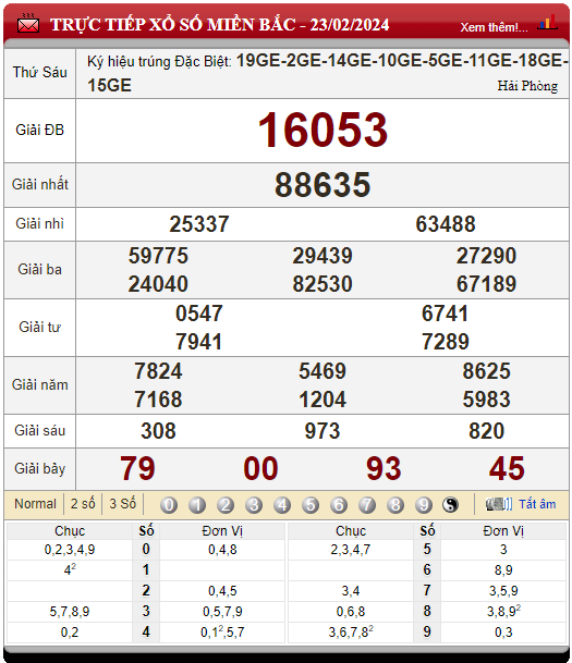 kết quả XSMB hôm qua 23/02/2024