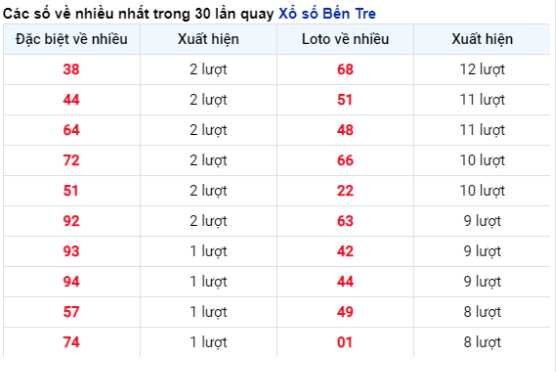 Soi Cầu XSMN 13/02/2024