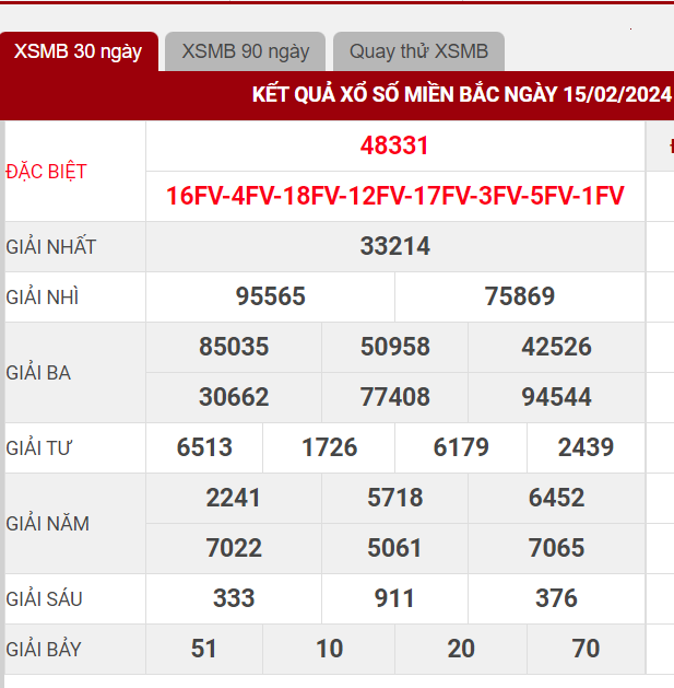 Dự đoán XSMB 16/02/2024