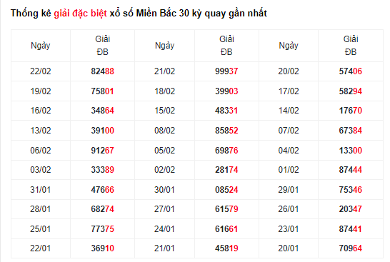 Soi Cầu XSMB 24/02/2024 hôm nay