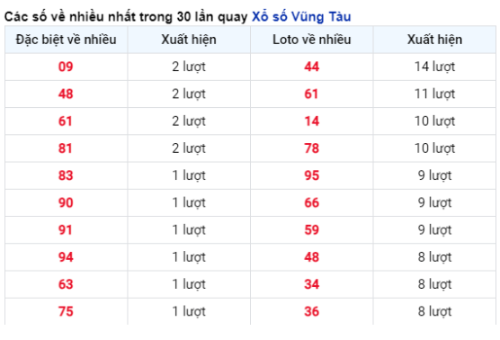 Soi Cầu XSMN 13/02/2024