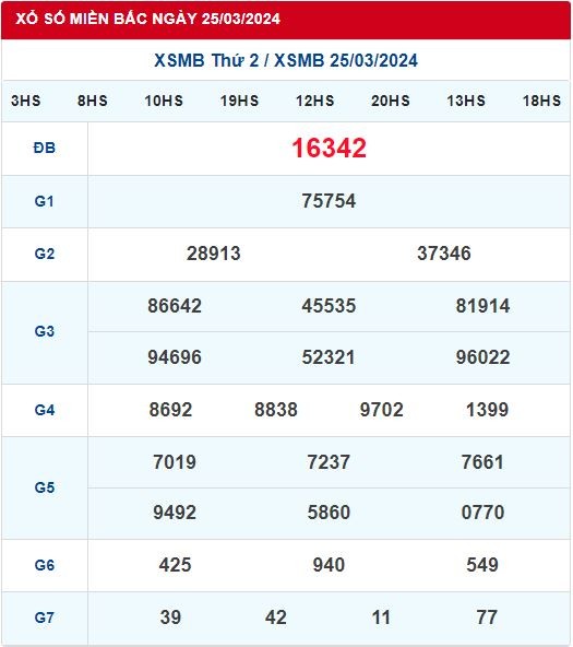 Dự Đoán XSMB 26/03/2024