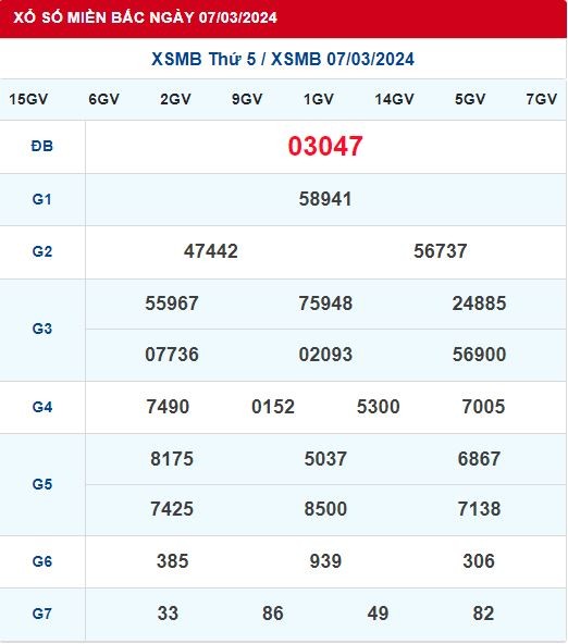 Dự Đoán XSMB 08/03/2024