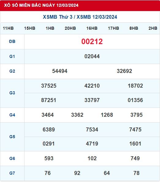 Dự Đoán XSMB 13/03/2024