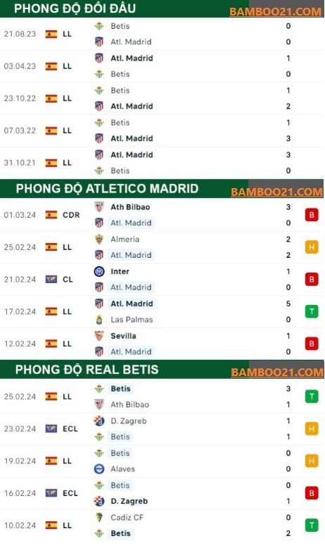 Trận Đấu Atletico Madrid Vs Real Betis