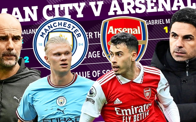 Nhận Định Trận Đấu Man City Vs Arsenal, 22h30 Ngày 31/3/2024