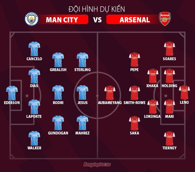 Nhận Định Trận Đấu Man City Vs Arsenal, 22h30 Ngày 31/3/2024