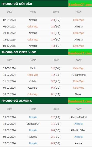 Nhận Định Trận Đấu Celta Vigo Vs Almeria
