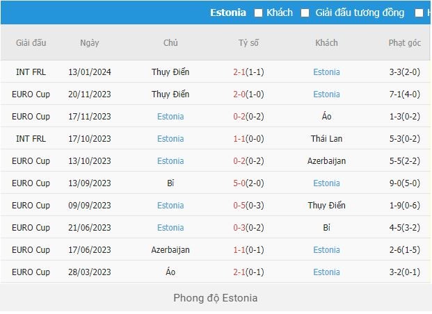 trận đấu Ba Lan vs Estonia