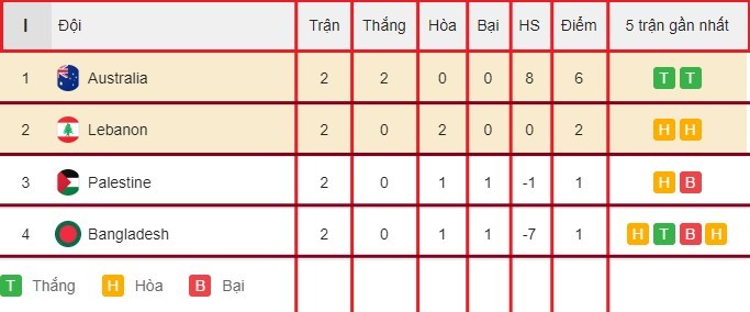  trận đấu Úc vs Lebanon